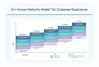 AI+Human